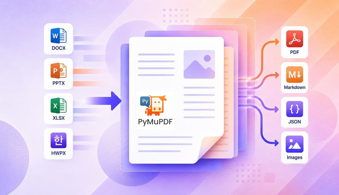 PyMuPDF Office: One Library, Every Document Format